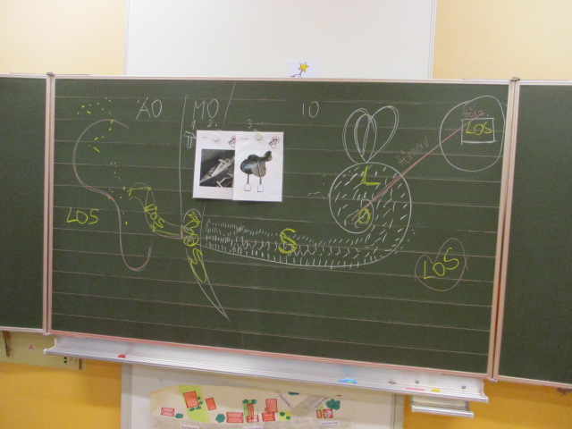 Unser Plan für den Hörvorgang